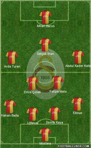 Galatasaray SK Formation 2011