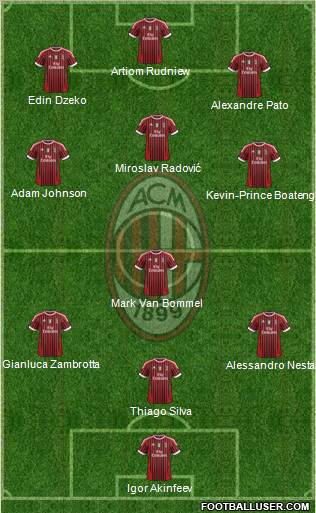 A.C. Milan Formation 2011