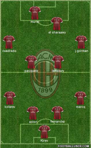 A.C. Milan Formation 2011