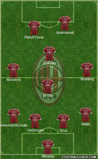 A.C. Milan Formation 2011