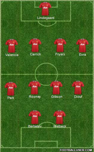 Manchester United Formation 2011