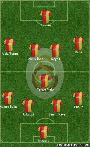 Galatasaray SK Formation 2011