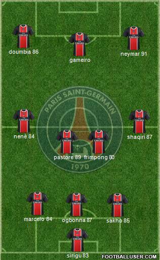 Paris Saint-Germain Formation 2011
