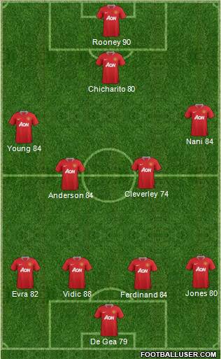 Manchester United Formation 2011