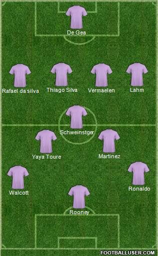 Dream Team Formation 2011