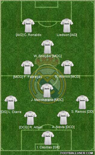 Real Madrid C.F. Formation 2011