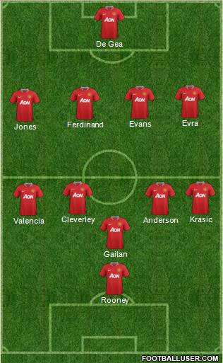 Manchester United Formation 2011