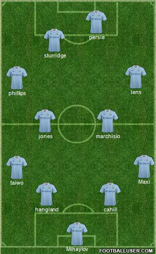 Manchester City Formation 2011