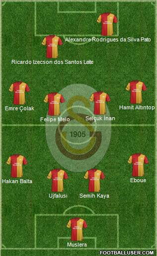 Galatasaray SK Formation 2011