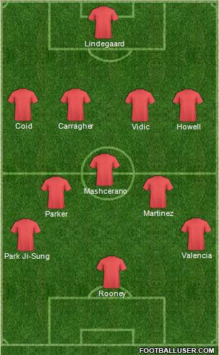 Football Manager Team Formation 2011