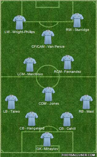 Manchester City Formation 2011