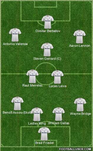Tottenham Hotspur Formation 2011