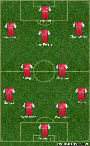 Arsenal Formation 2011