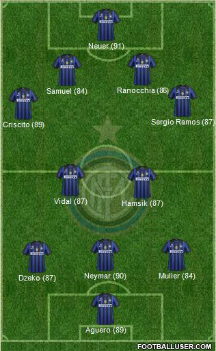 F.C. Internazionale Formation 2011