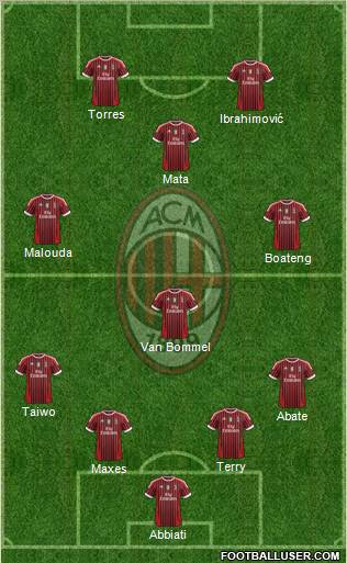 A.C. Milan Formation 2011