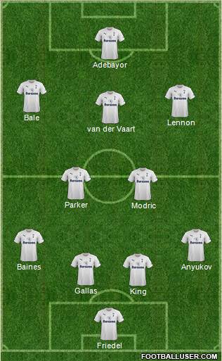 Tottenham Hotspur Formation 2011