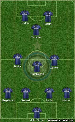 F.C. Internazionale Formation 2011