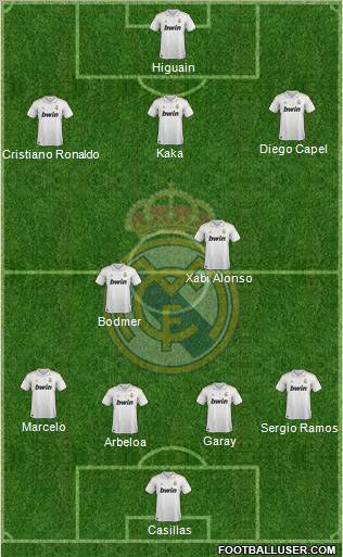 Real Madrid C.F. Formation 2011