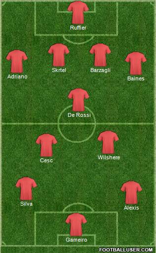 Liverpool Formation 2011