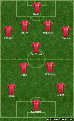 Liverpool Formation 2011