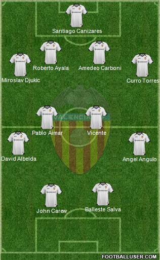 Valencia C.F., S.A.D. Formation 2011