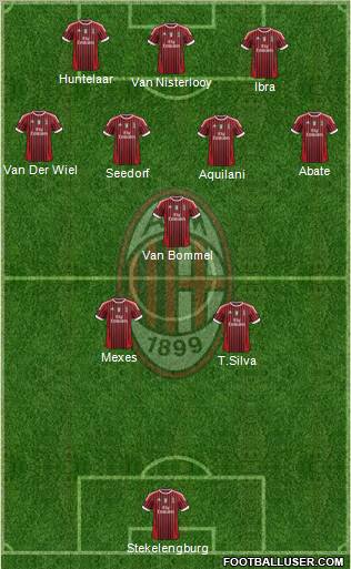 A.C. Milan Formation 2011