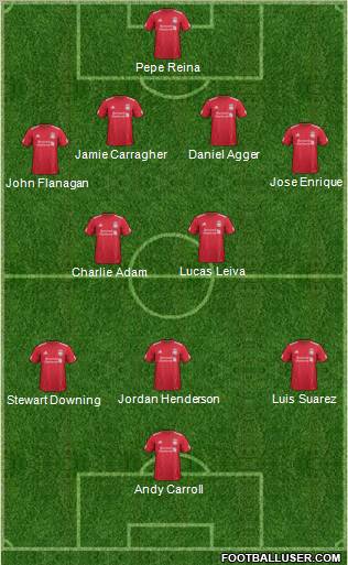 Liverpool Formation 2011