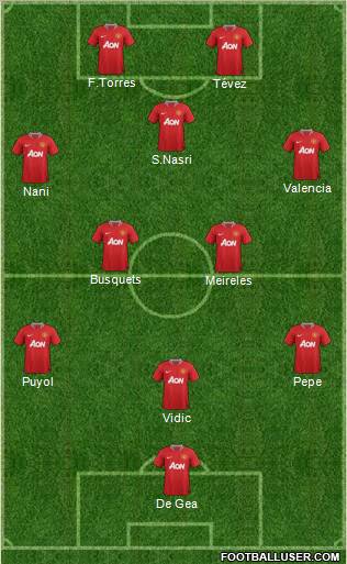 Manchester United Formation 2011