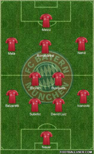 FC Bayern München Formation 2011