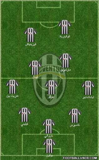 Juventus Formation 2011