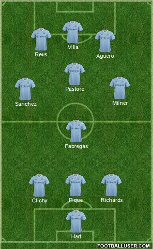 Manchester City Formation 2011