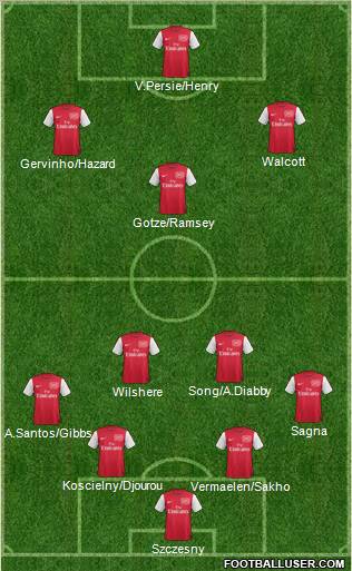 Arsenal Formation 2011