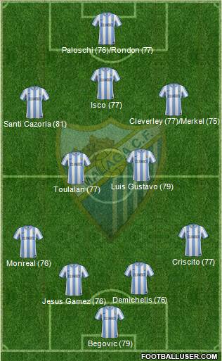 Málaga C.F., S.A.D. Formation 2011