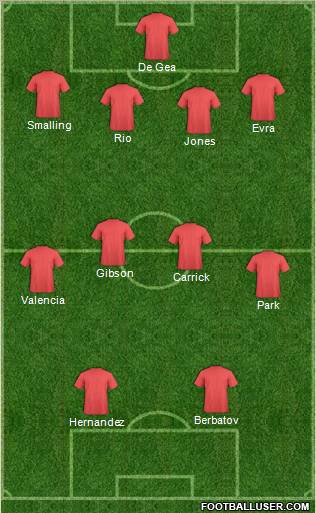 Championship Manager Team Formation 2011