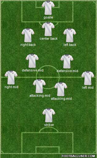 U.S.A. Formation 2011