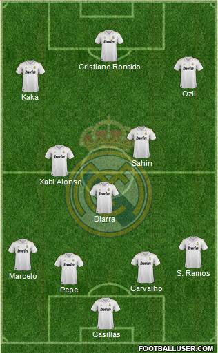 Real Madrid C.F. Formation 2011
