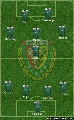 WKS Slask Wroclaw Formation 2011