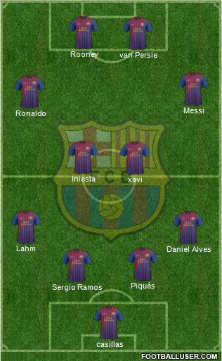 F.C. Barcelona Formation 2011