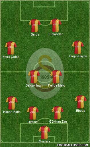 Galatasaray SK Formation 2011