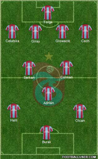 Trabzonspor Formation 2011