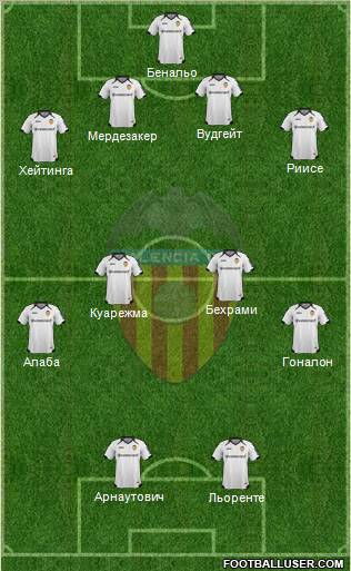 Valencia C.F., S.A.D. Formation 2011