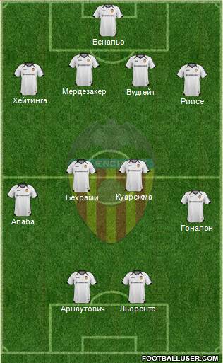 Valencia C.F., S.A.D. Formation 2011