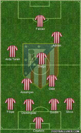 C. Atlético Madrid S.A.D. Formation 2011