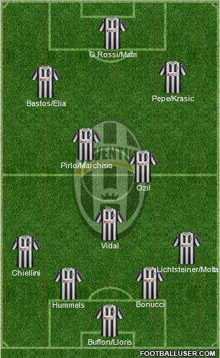 Juventus Formation 2011