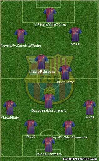 F.C. Barcelona Formation 2011