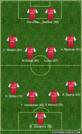 Arsenal Formation 2011