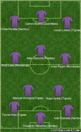 Dream Team Formation 2011