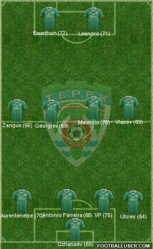 Terek Grozny Formation 2011