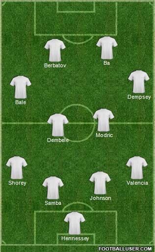 Dream Team Formation 2011