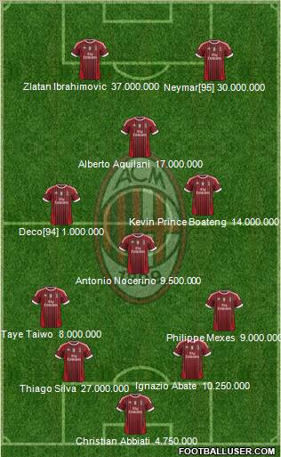 A.C. Milan Formation 2011